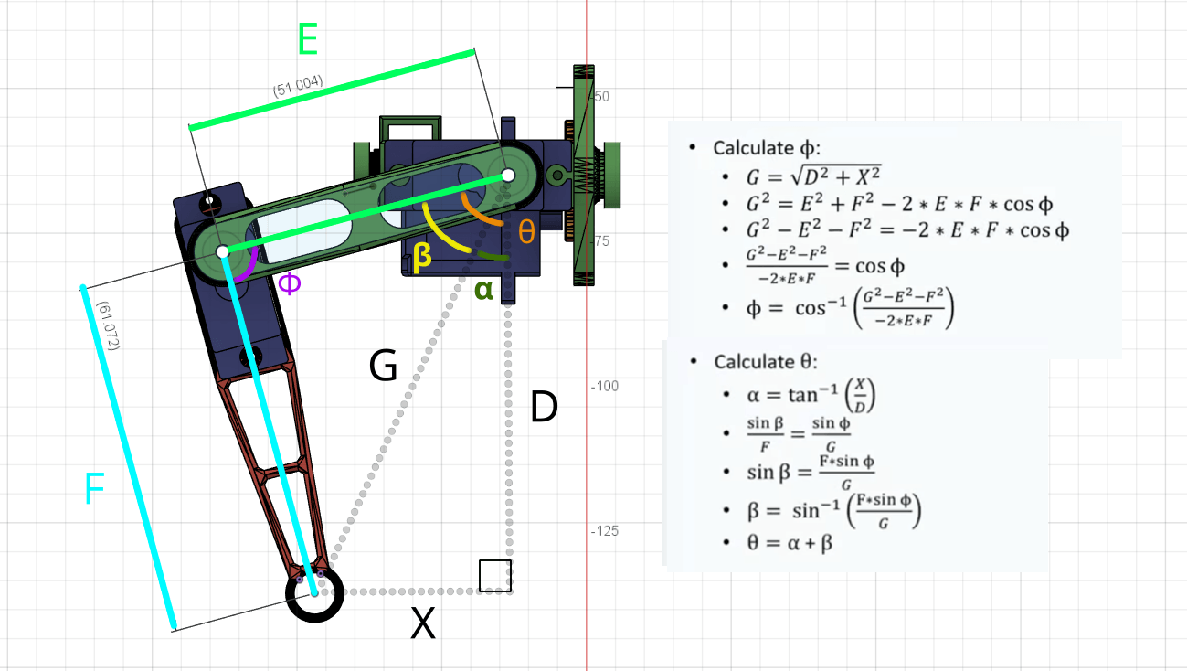 Leg kinematics diagram solving the X/Y plane servo angles from a target foot position