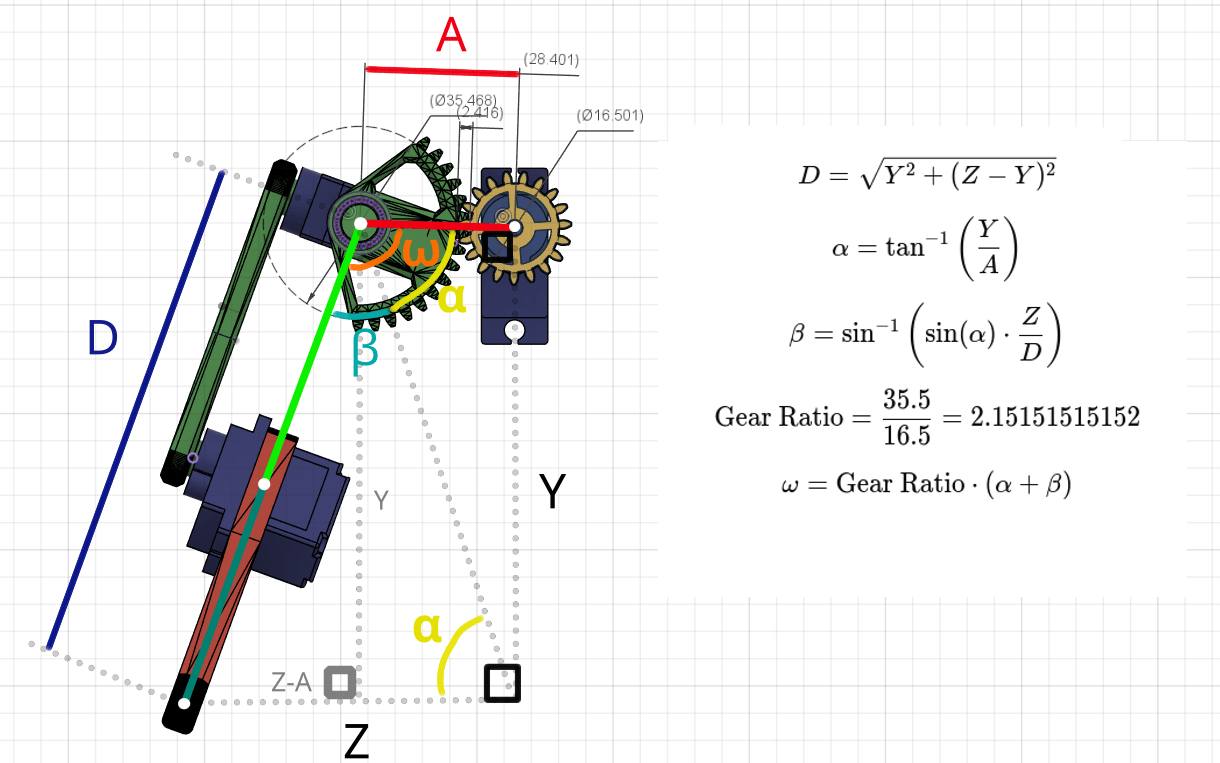 Leg kinematics diagram solving the Y/Z plane servo angle and gear ratio