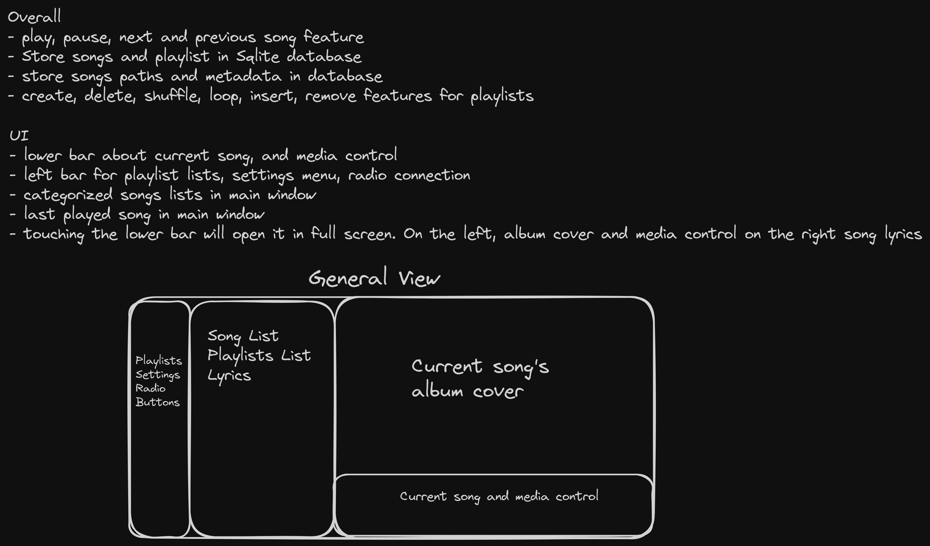 Excalidraw wireframe of the media player's layout: a sidebar for playlists and settings, a song/playlist list, and a now-playing bar